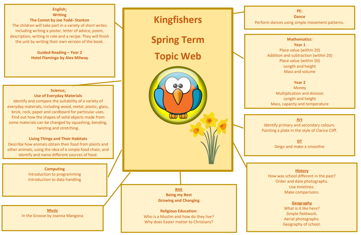 Gretton Primary School - Kingfishers